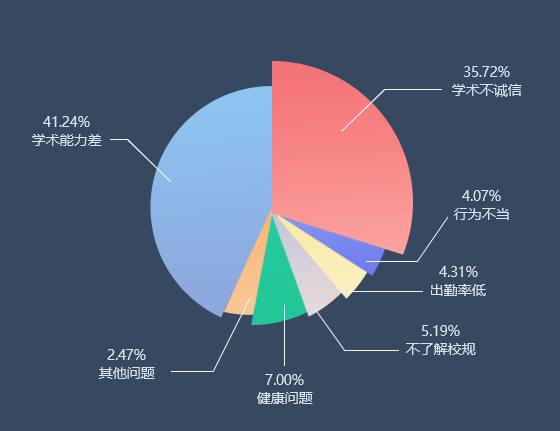 被劝退开除原因分析.png