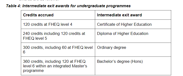 英国退学学分对应获得的文凭.png