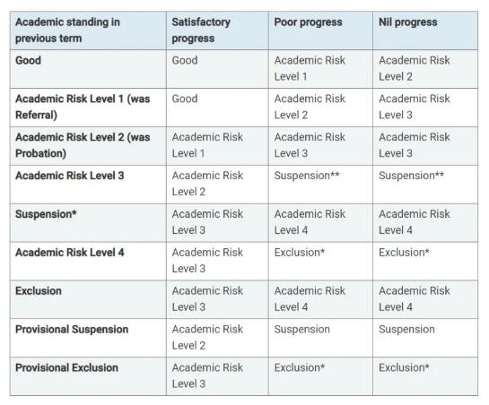 新南威尔士大学本科成绩评级和惩罚.jpg